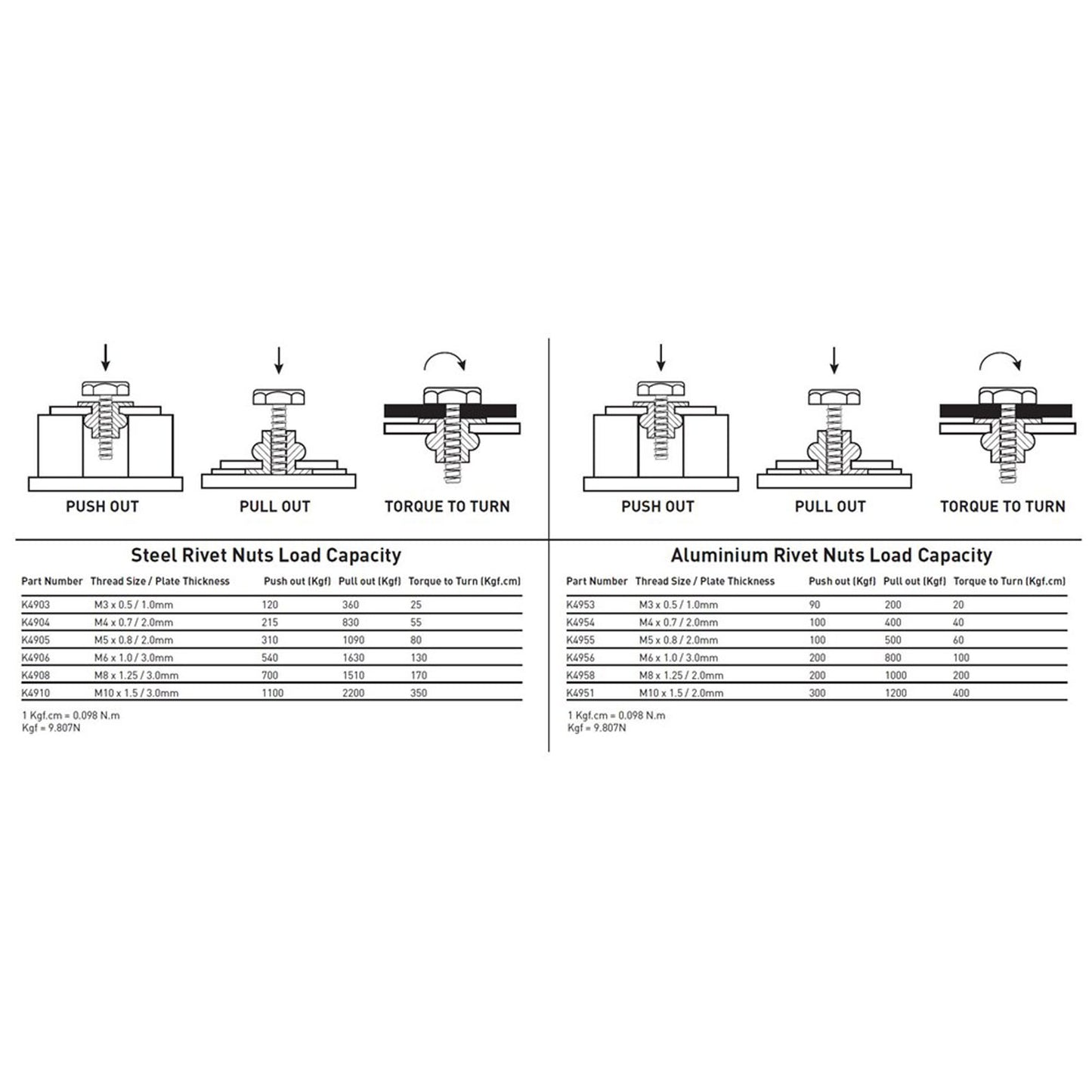 RIVET NUT INSERT M4 (ZINC COATED STEEL) - 20 PACK